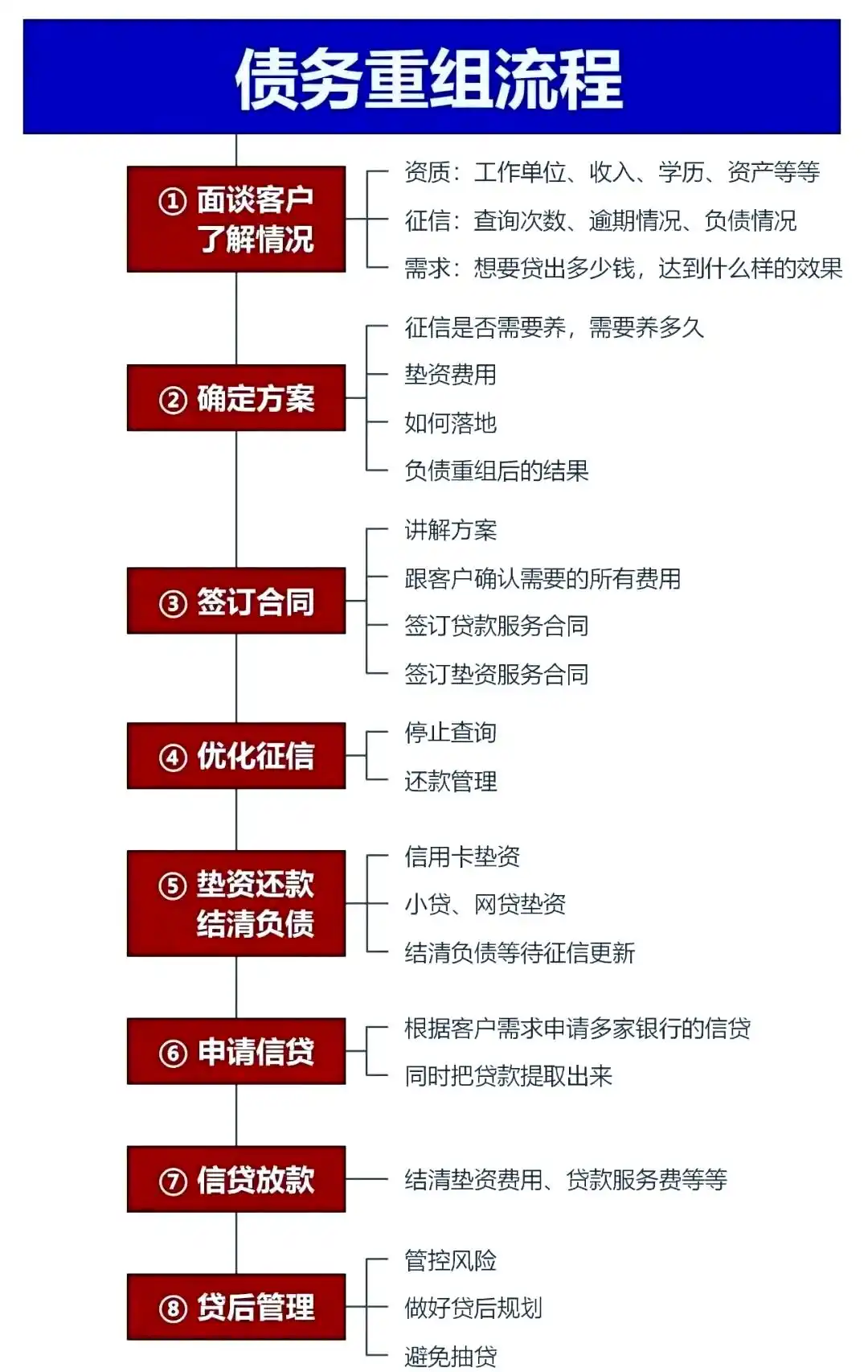 在雄县，中小企业也可以债务重组吗？
